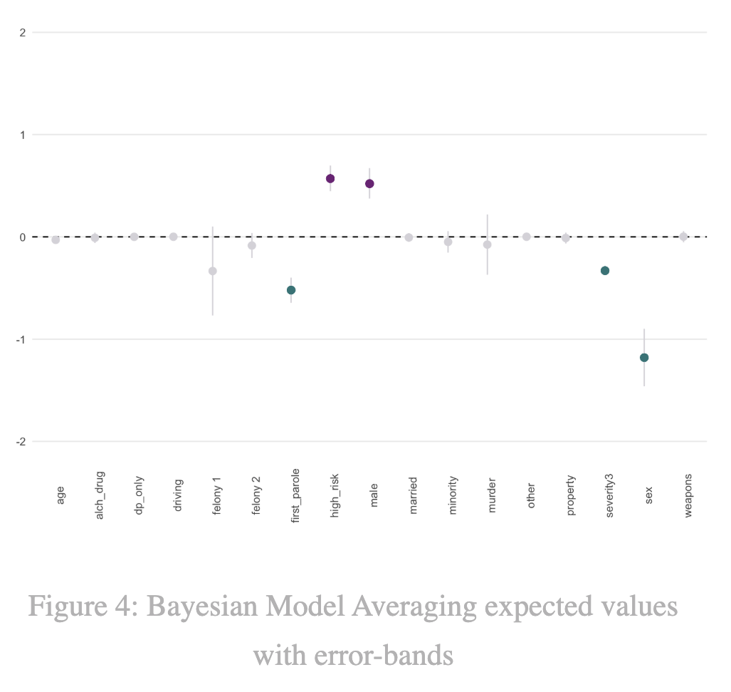 Image of bar graph displaying Figure 1 one-year return to prison rate by type
