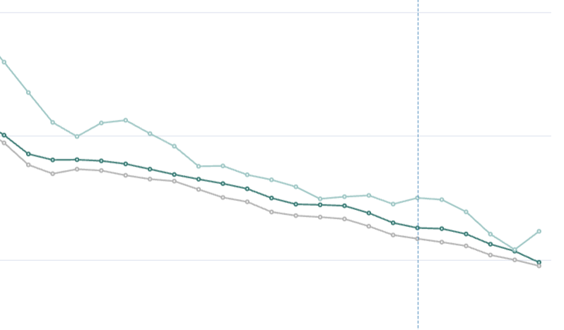 Featured image for “Report: Justice Reform and Crime Rates 2022”