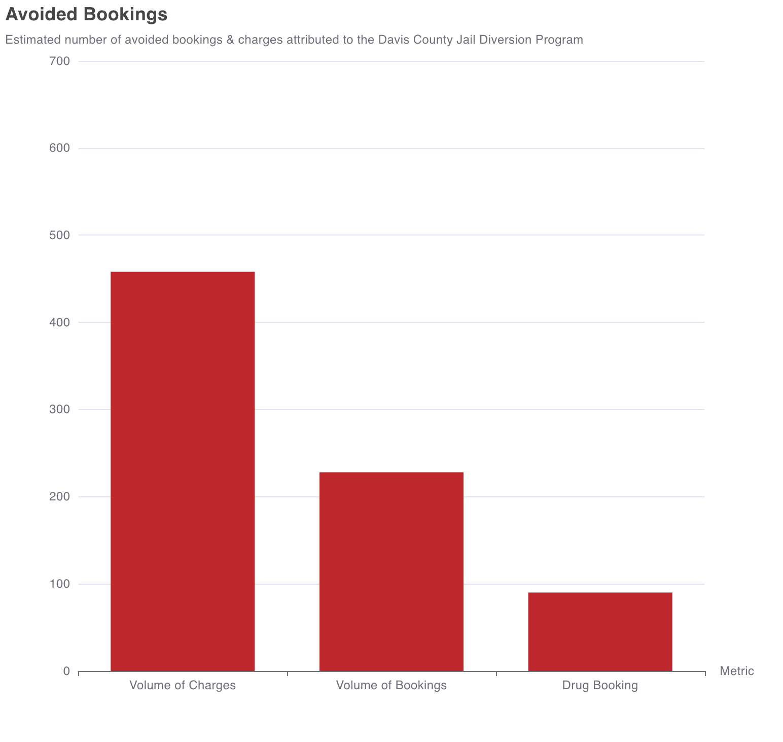Image of figure 5 preview from report depicting trends in total charges over time by group: January 2018-July 2020
