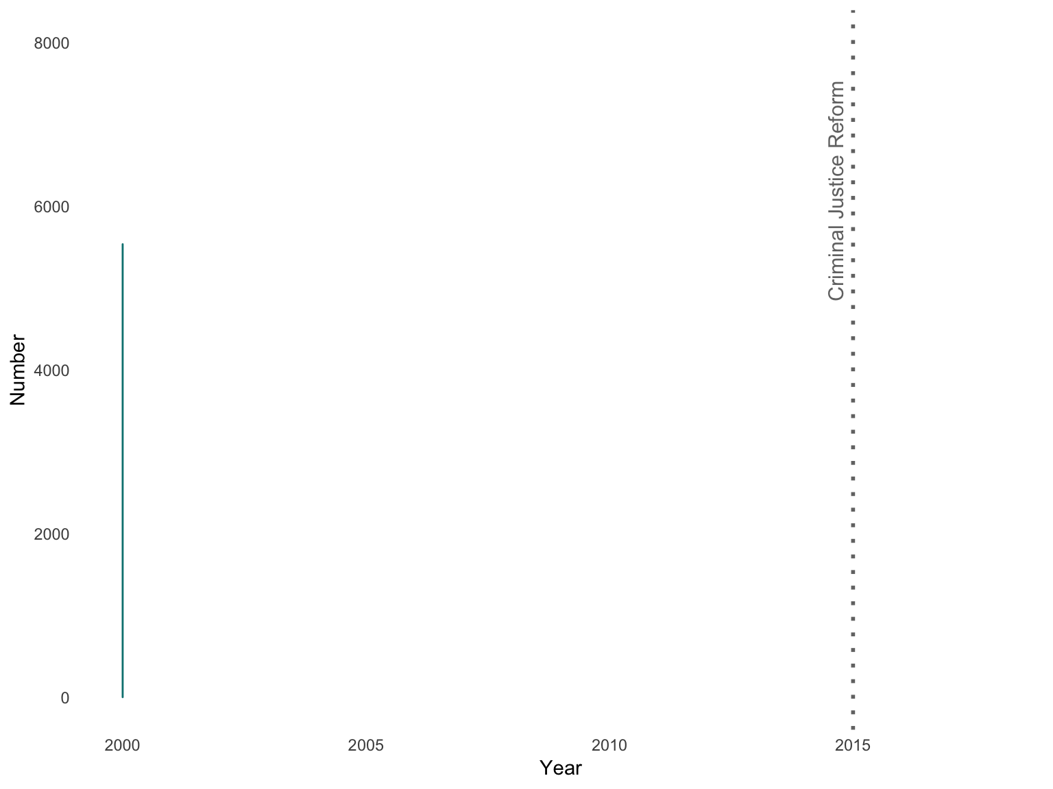 Image of bar graph displaying Figure 1 one-year return to prison rate by type